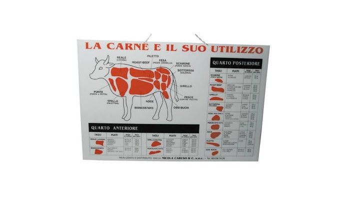 Pannello Illustracarni - foto 2