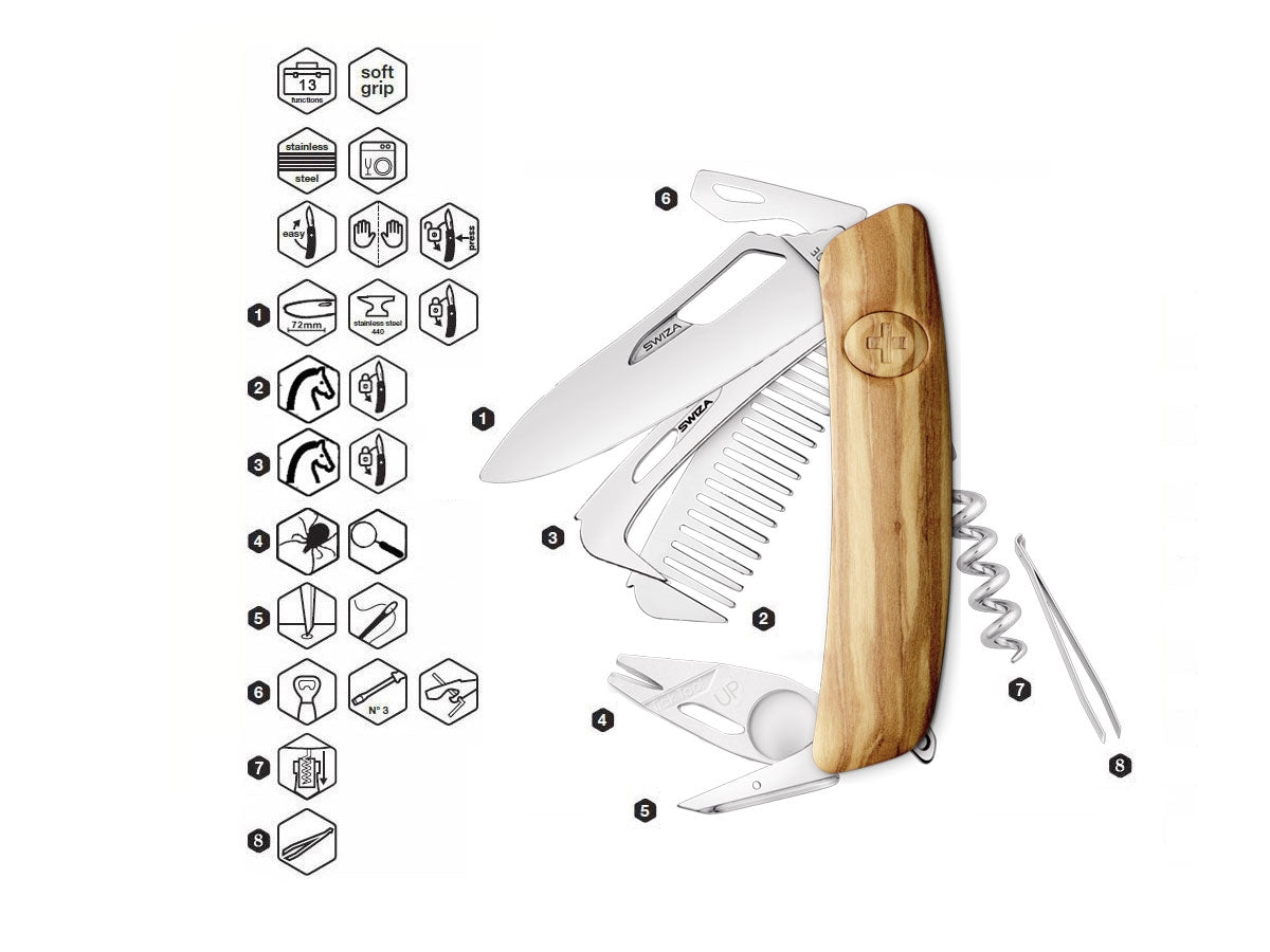 Swiza SH09R-HTT Horse & Tick Tool Wood Olive (KNI.0160.6310) - foto 2