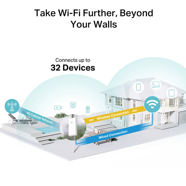 Router OUTDOOR -  4G Wi-Fi 300Mbps - Tp-Link