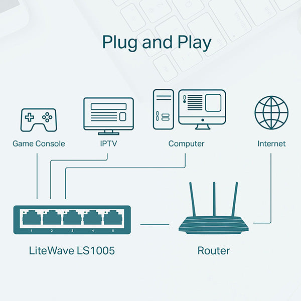 Switch Desktop - 5 Porte 10/100Mbps - TP-LINK