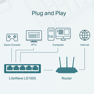 Switch Desktop - 5 Porte 10/100Mbps - TP-LINK