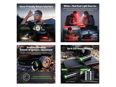 Nextorch HEADLAMP HISTAR 2300 Lumens LED