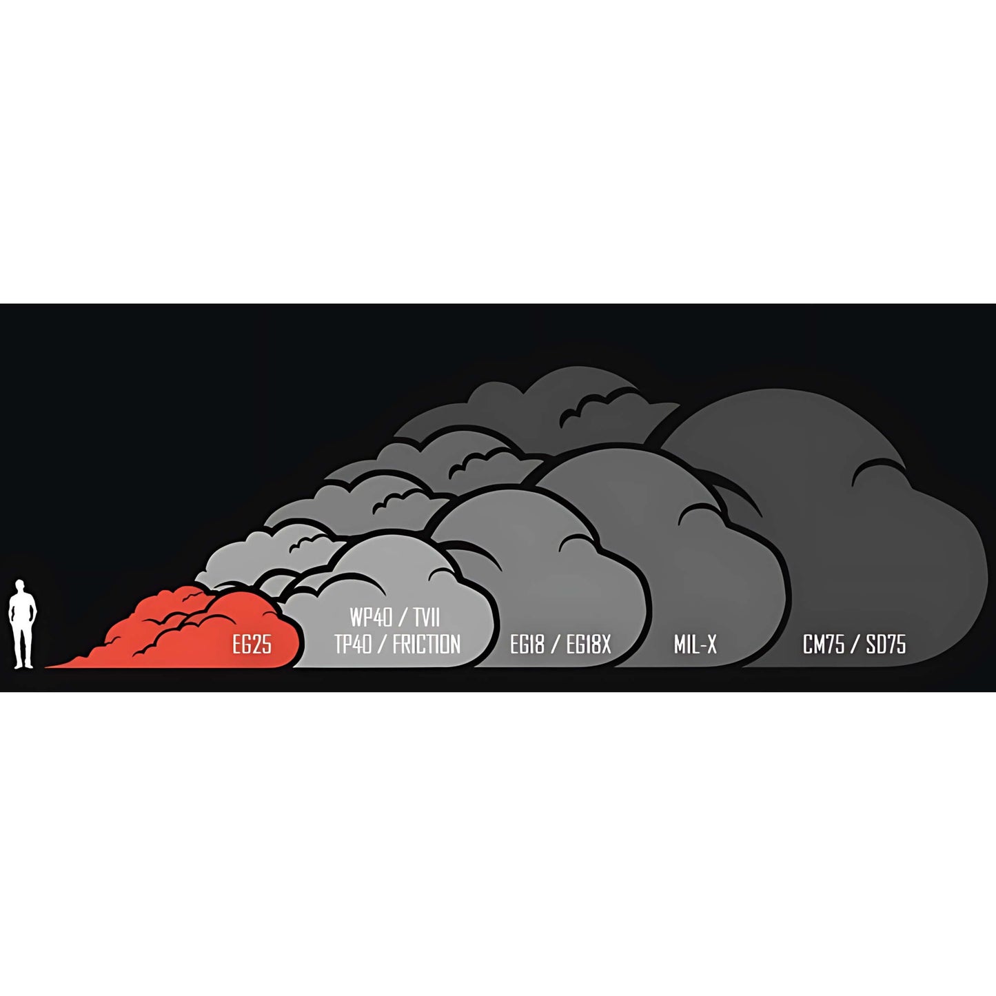 FUMOGENO ENOLA GAYE - EG25 SMOKE GRENADE VERDE