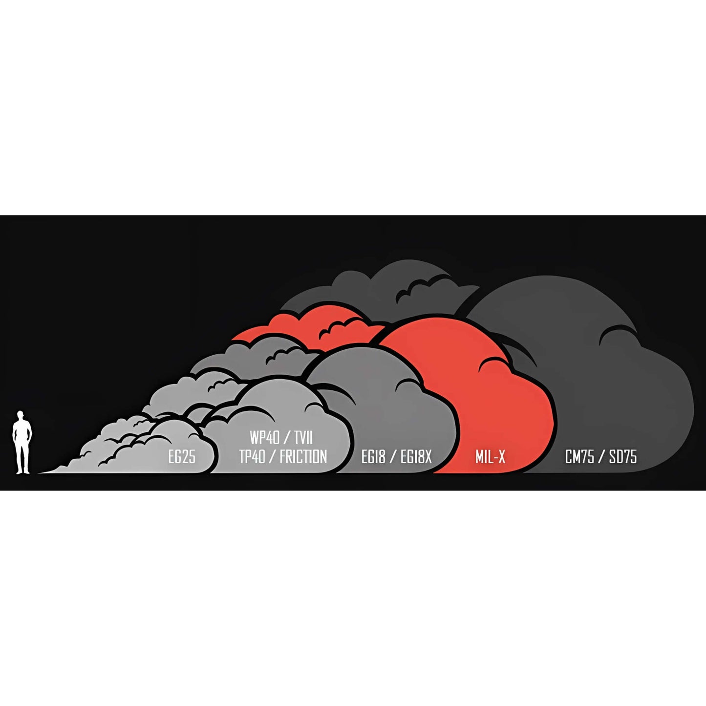 FUMOGENO ENOLA GAYE - MIL X Military Smoke Grenade - GREEN