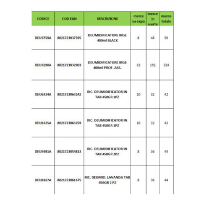 Irge Deumidificatori Antiumidità Espositore Formati e Fragranze Assortite (778PZ)