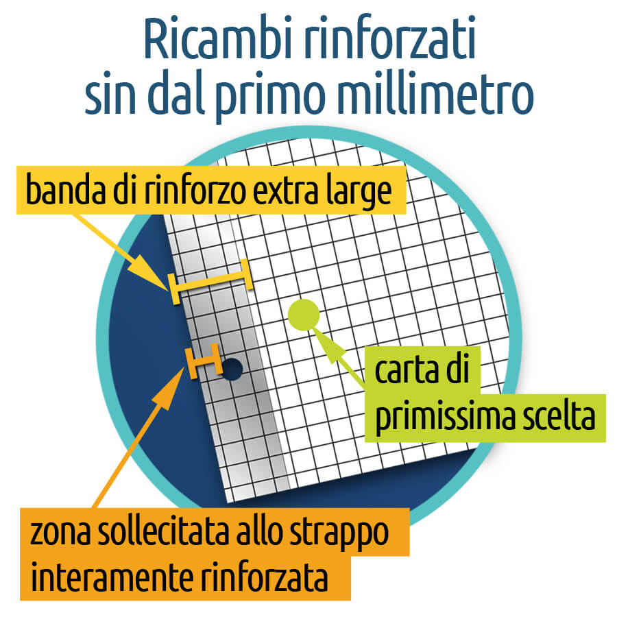 Ricambio A4 Blasetti 5mm dettaglio banda PVC antistrappo