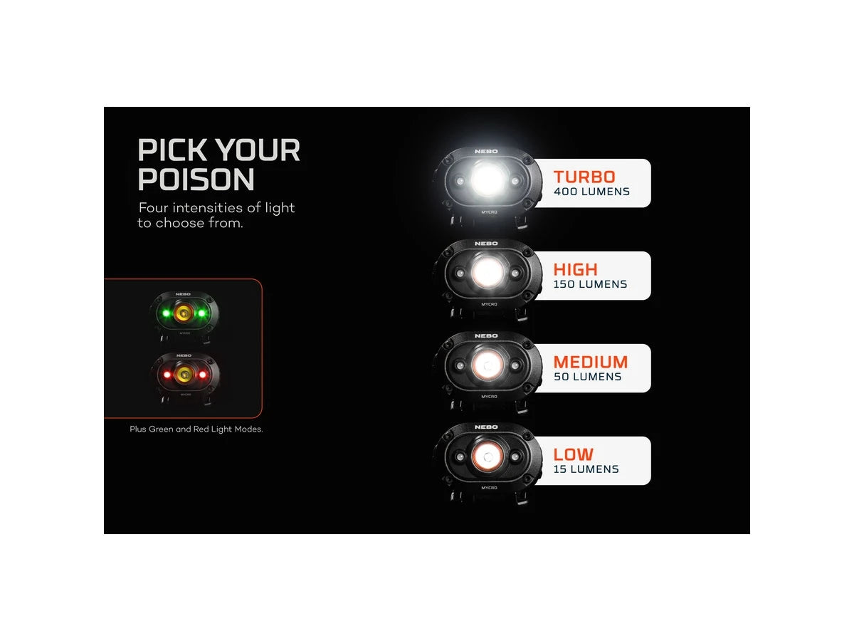 NEBO MYCRO HEADLAMP & CAP Ricaricabile 400 Lumens LED HLP-0011-G