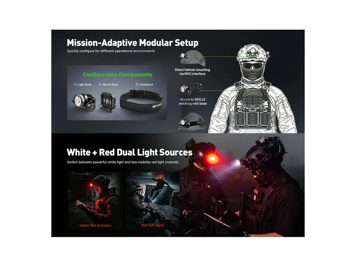 Nextorch HEADLAMP HISTAR HELMET LIGHT 2300 Lumens LED