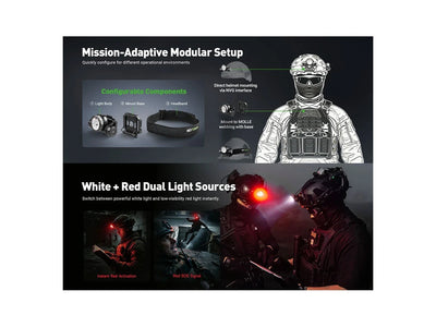 Nextorch HEADLAMP HISTAR HELMET LIGHT 2300 Lumens LED